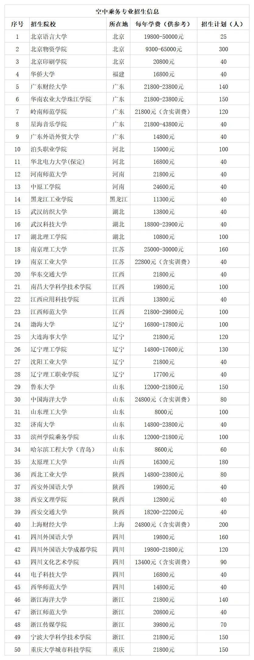空中乘務專業(計劃外)招生院校有哪些