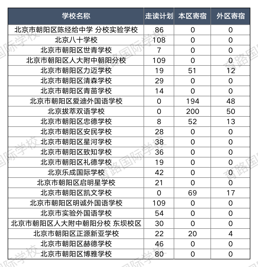 朝阳区私立学校名单.png