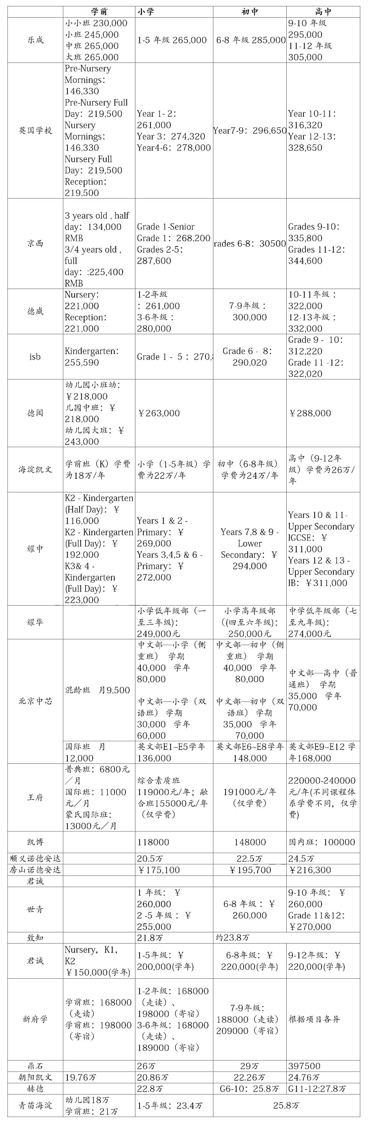 北京国际学校学费.jpg