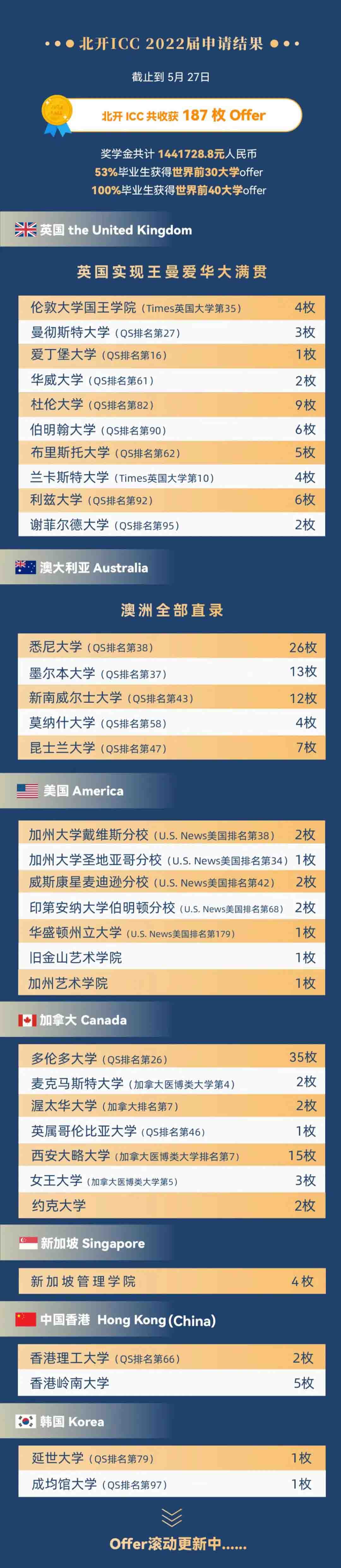 北京开放大学录取结果