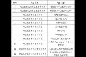 石家庄信息工程职业学院12个项目获批省级数字教育资源建设项目