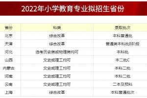 首都师范大学科德学院新增专业：小学教育
