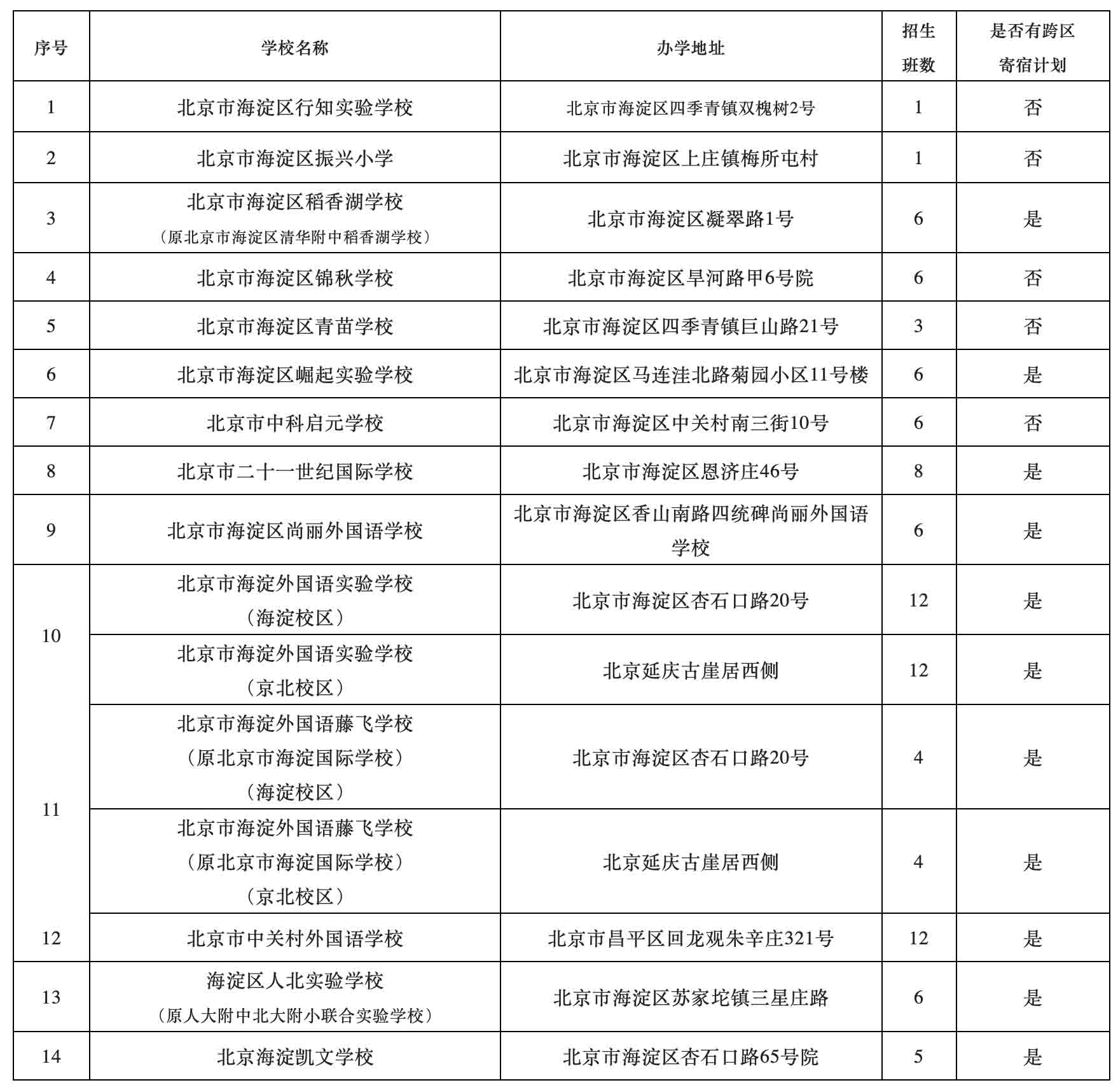 北京私立小学
