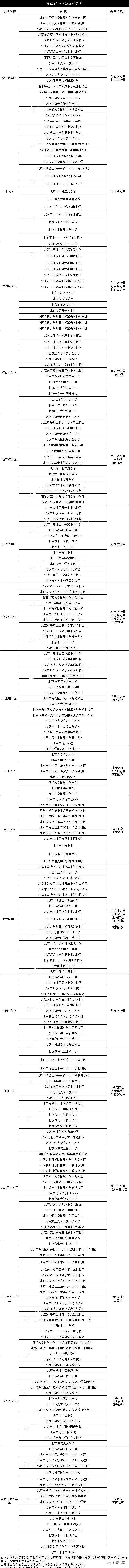 海淀区学区划分