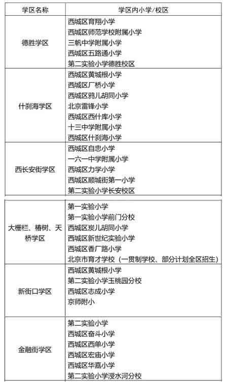 西城区学区划分