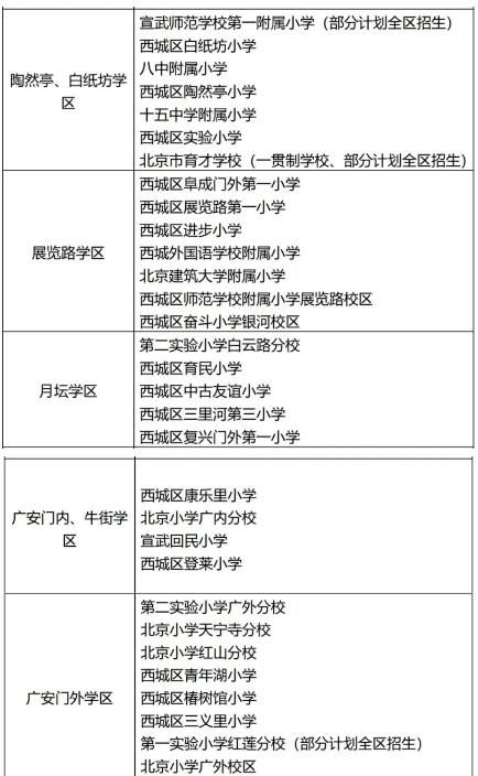 西城区学区划分