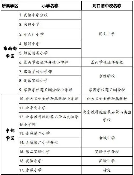 石景山区学区划分