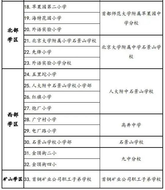 石景山区学区划分