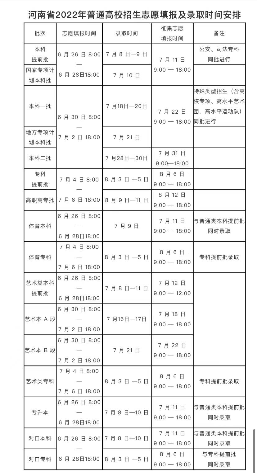 河南6月25日公布高考成绩及批次控制分数线