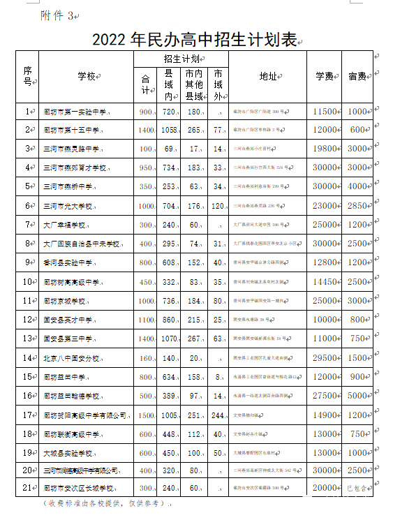 �ȷ���˽����������