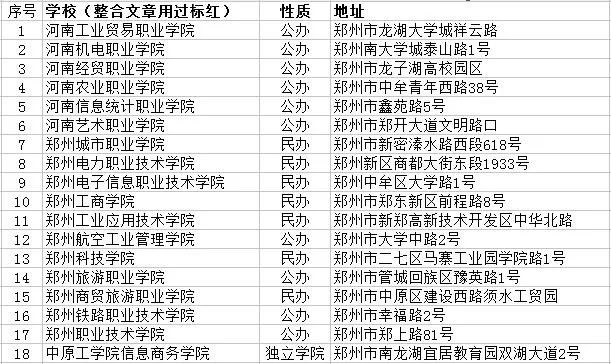 鄭州有哪些空姐學校?