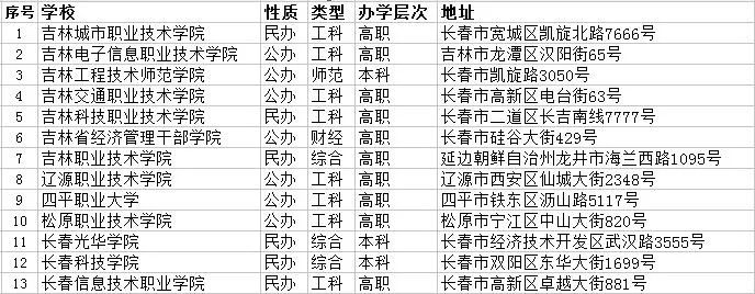 吉林省內的空乘專業(yè)可報考學校