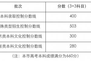 2025Ϻ＾߿Ƹ¼ȡƷ߹