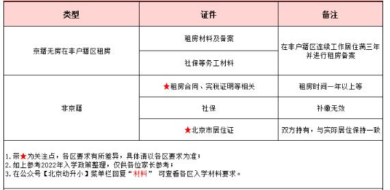 北京昌平区幼升小2.jpg