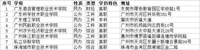 廣東空乘專業(yè)專科學校有哪些?