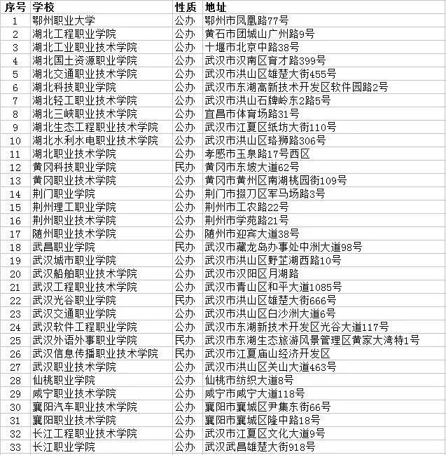 湖北机器人专业有哪些院校招生?