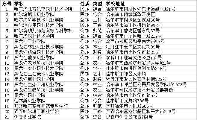 黑龍江空乘專業(yè)的專科學校有哪些?