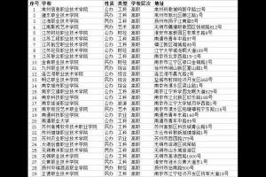 江蘇專科的空乘專業學校求推薦