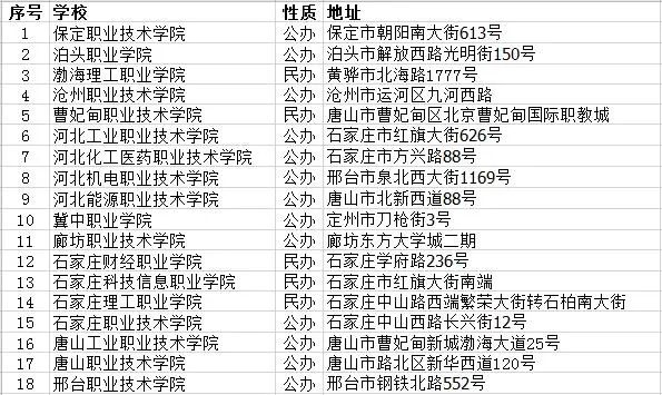 ӱ蹤ҵ˼רҵѧУһ