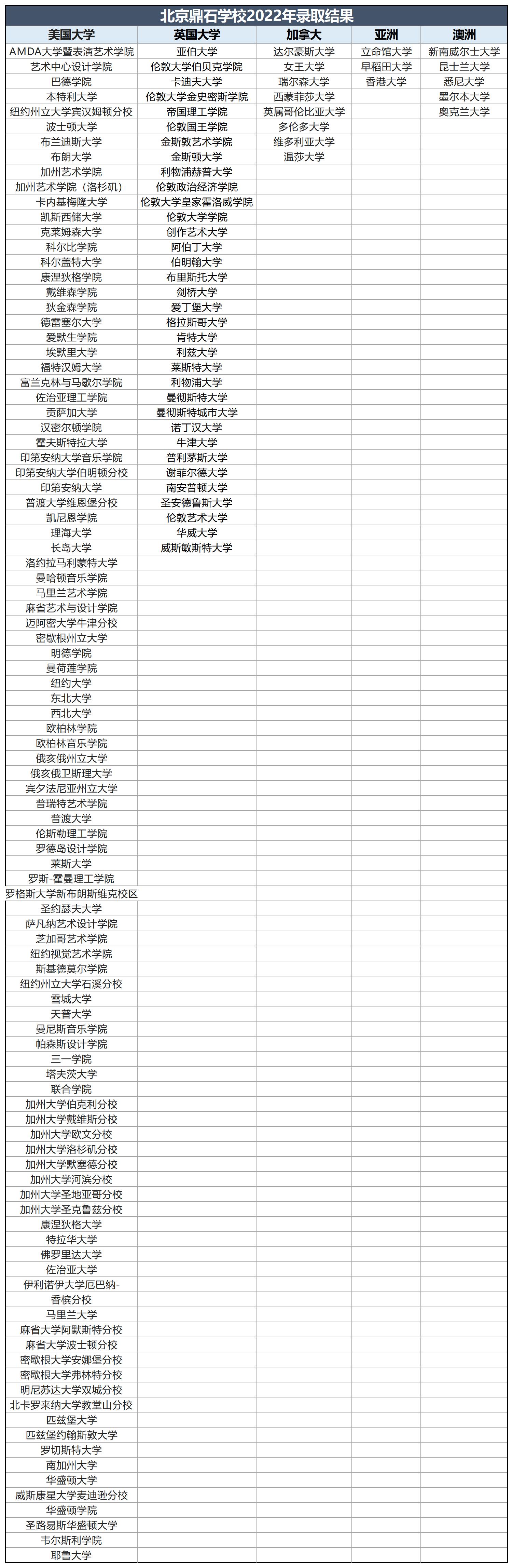 北京市鼎石学校