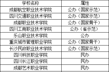 四川空乘專業(yè)單招院校有哪些?