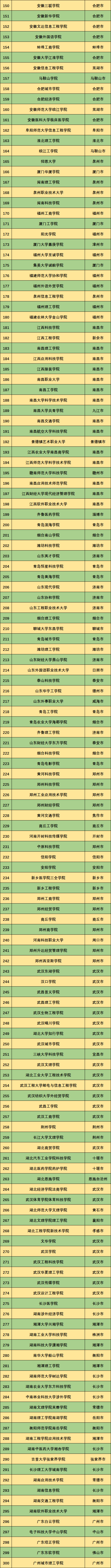 民办大学