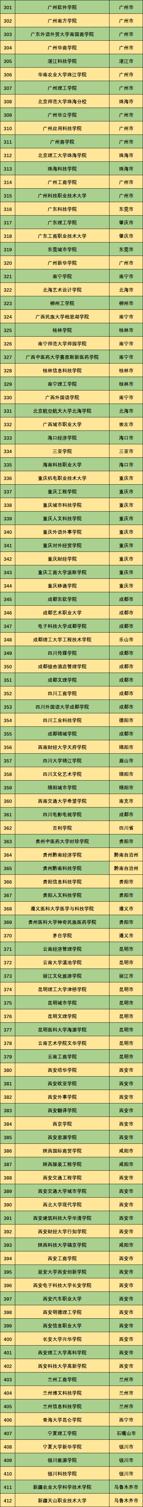 民办大学