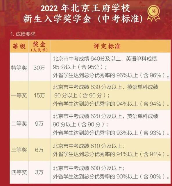 北京王府学校奖学金