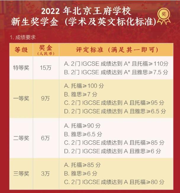 北京王府学校奖学金