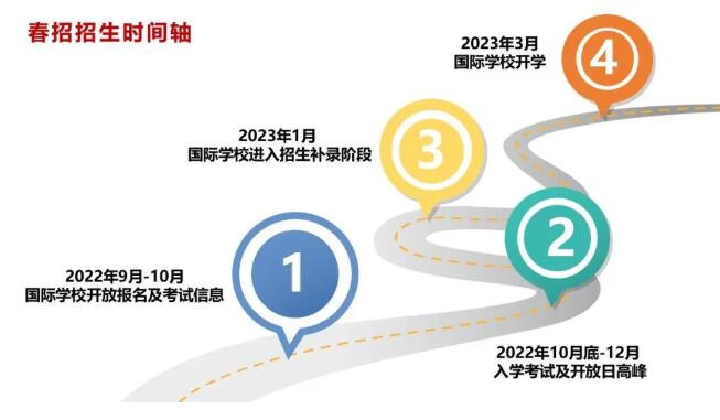 2023걱ѧУʱ