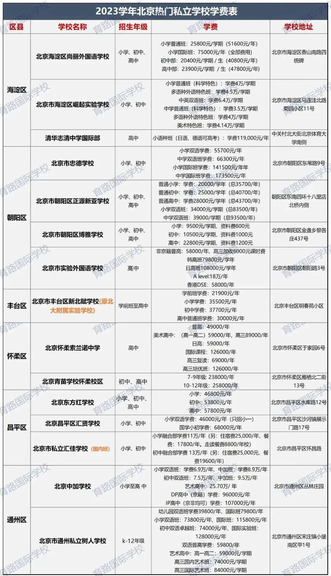 2023걱˽ѧУѧ