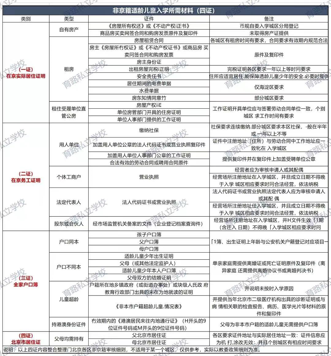 北京通州区私立初中学校有哪