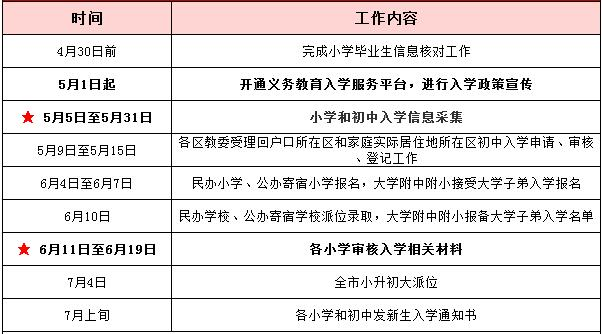 北京通州区私立小学学费一览表