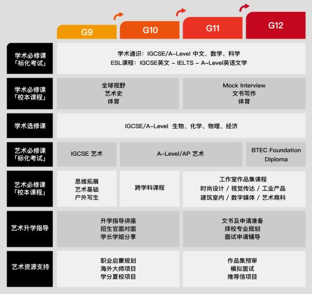 ���Ϲ���˫��ѧУ��������