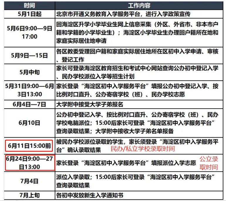 北京私立学校录取时间