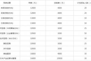 北京第二外国语学院海外教育培训学院教育类专业有哪些?