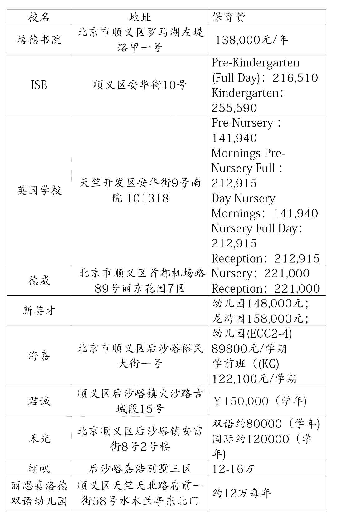 国际幼儿园学费.jpg