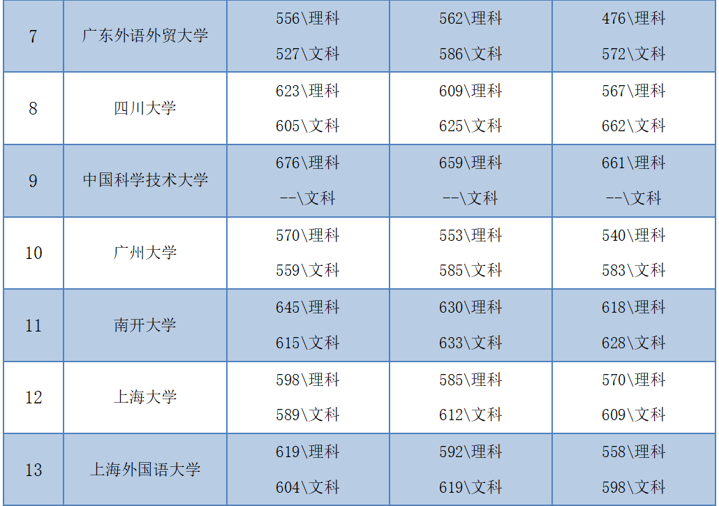 网络与新媒体专业大学排名