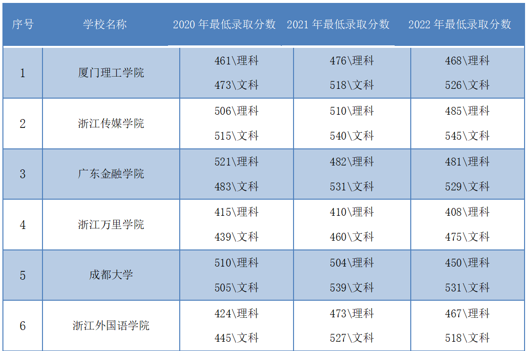 网络与新媒体专业大学排名