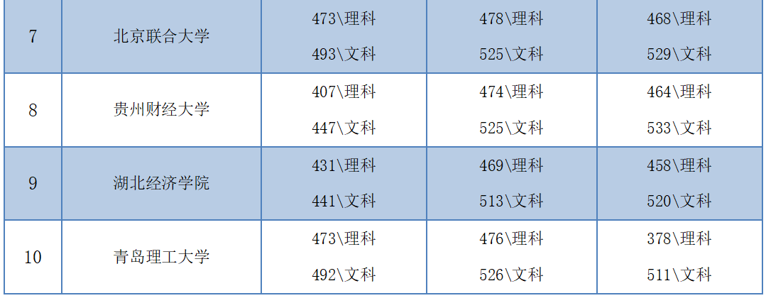 网络与新媒体专业大学排名