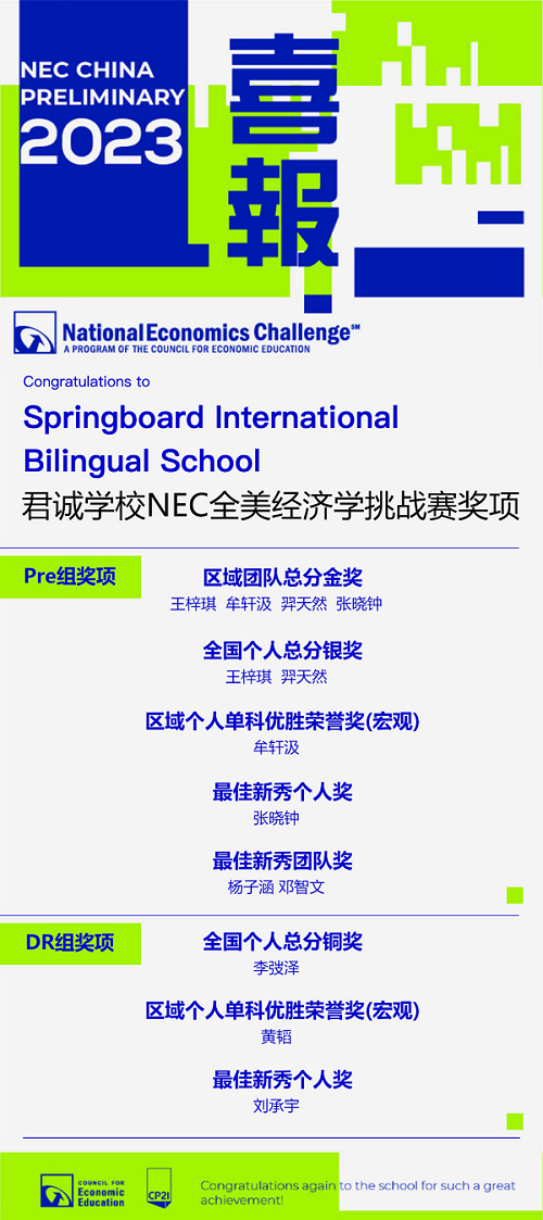 君诚学校NEC全美经济学挑战赛喜报