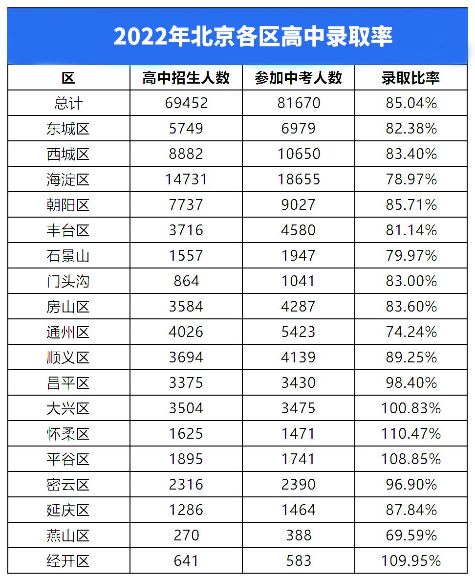 2022걱¼ȡ