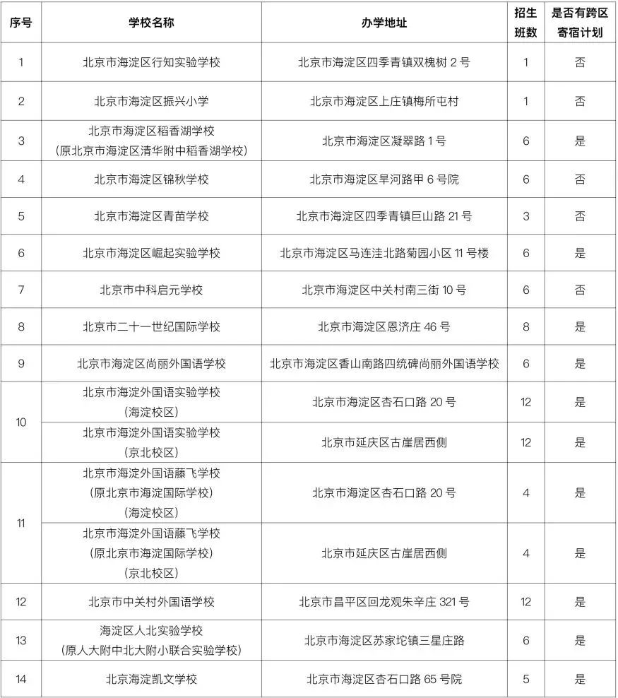 北京海淀区民办小学招生计划.jpeg
