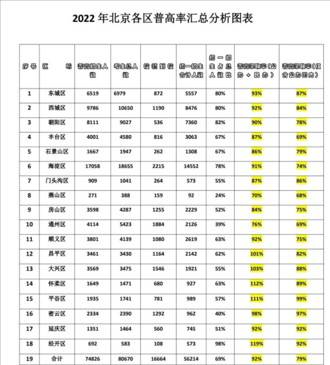 2022걱ո¼ȡ