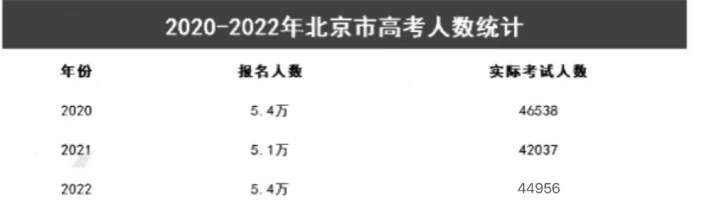 2023걱߿ʱ
