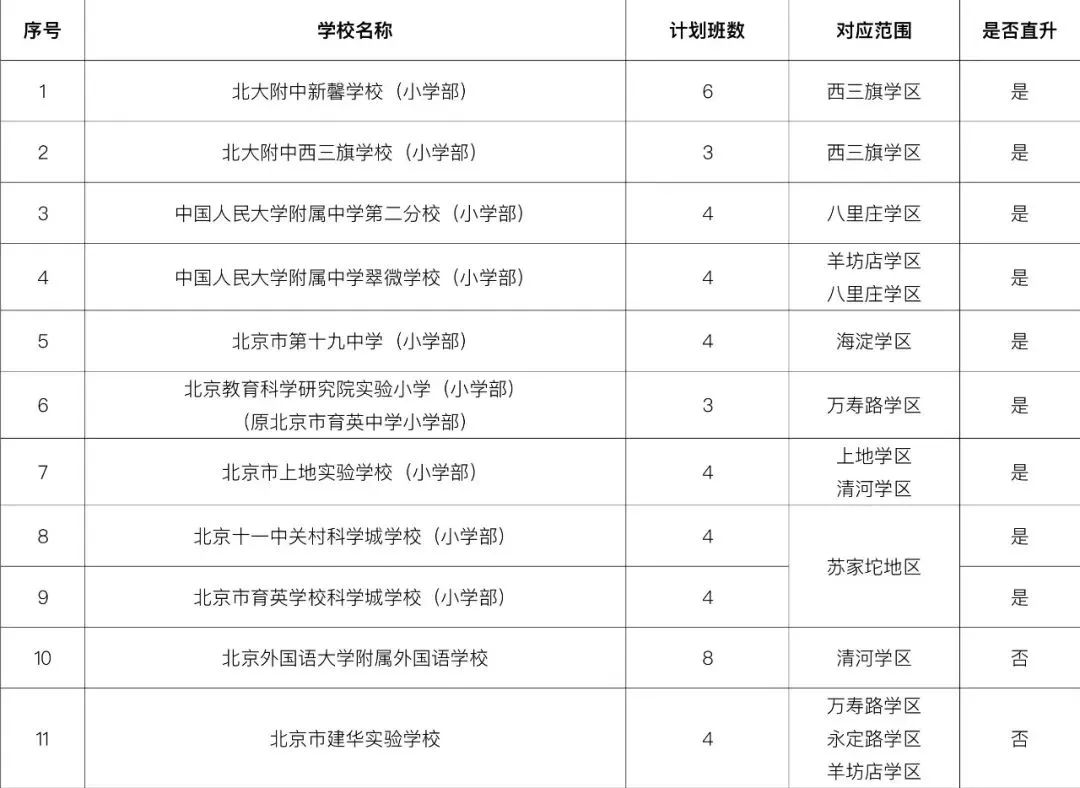 公办学校举办小学部.jpg