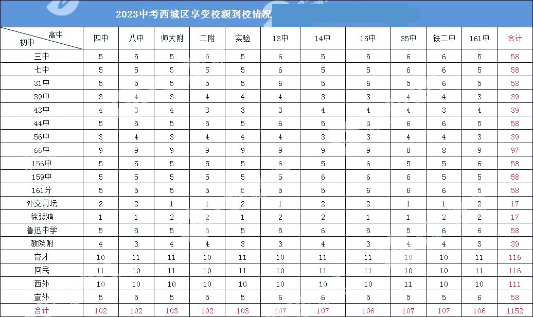 什么是校额到校