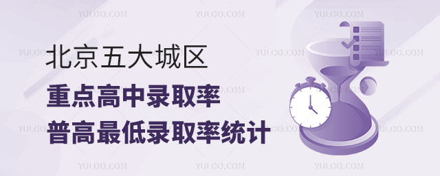 北京五大高中录取率.jpg