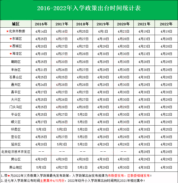 北京私立小学政策发布时间.jpg
