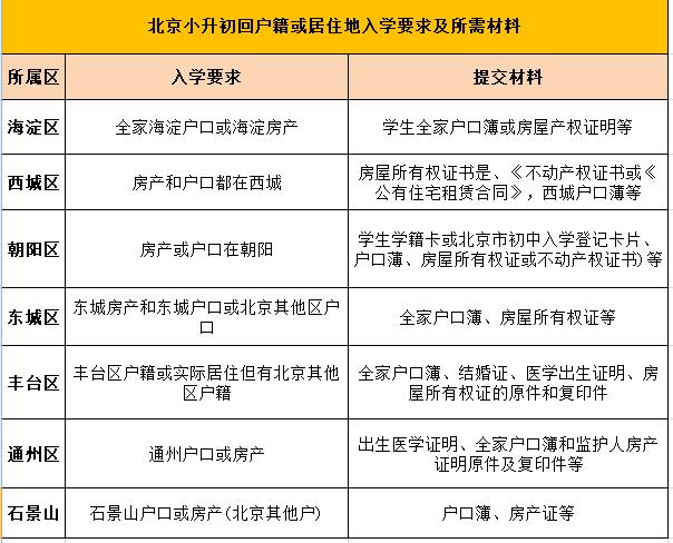 北京民办学校小升初.jpg